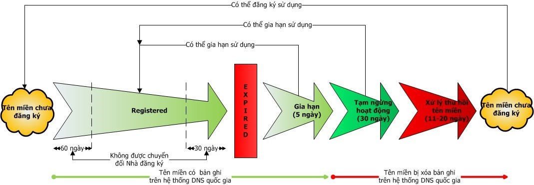 Giữ chỗ tên miền